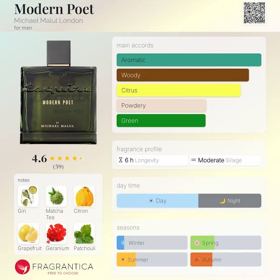Michael Malul London Modern Poet Travel Spray