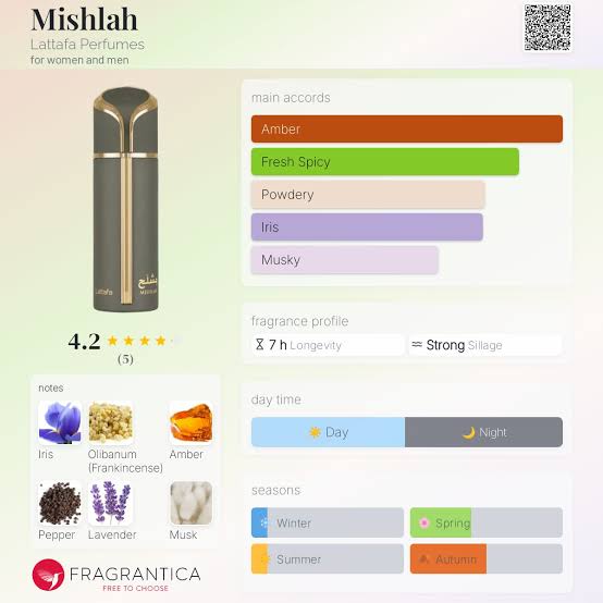 Lattafa Mishlah Travel Spray