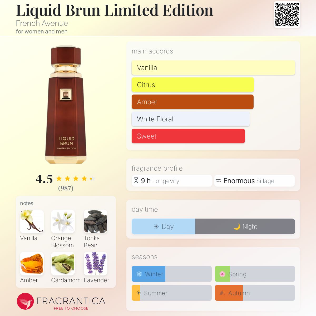 French Avenue Liquid Brun Limited Edition Travel Spray