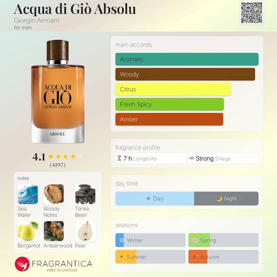 Armani Acqua di Gio Absolu Travel Spray