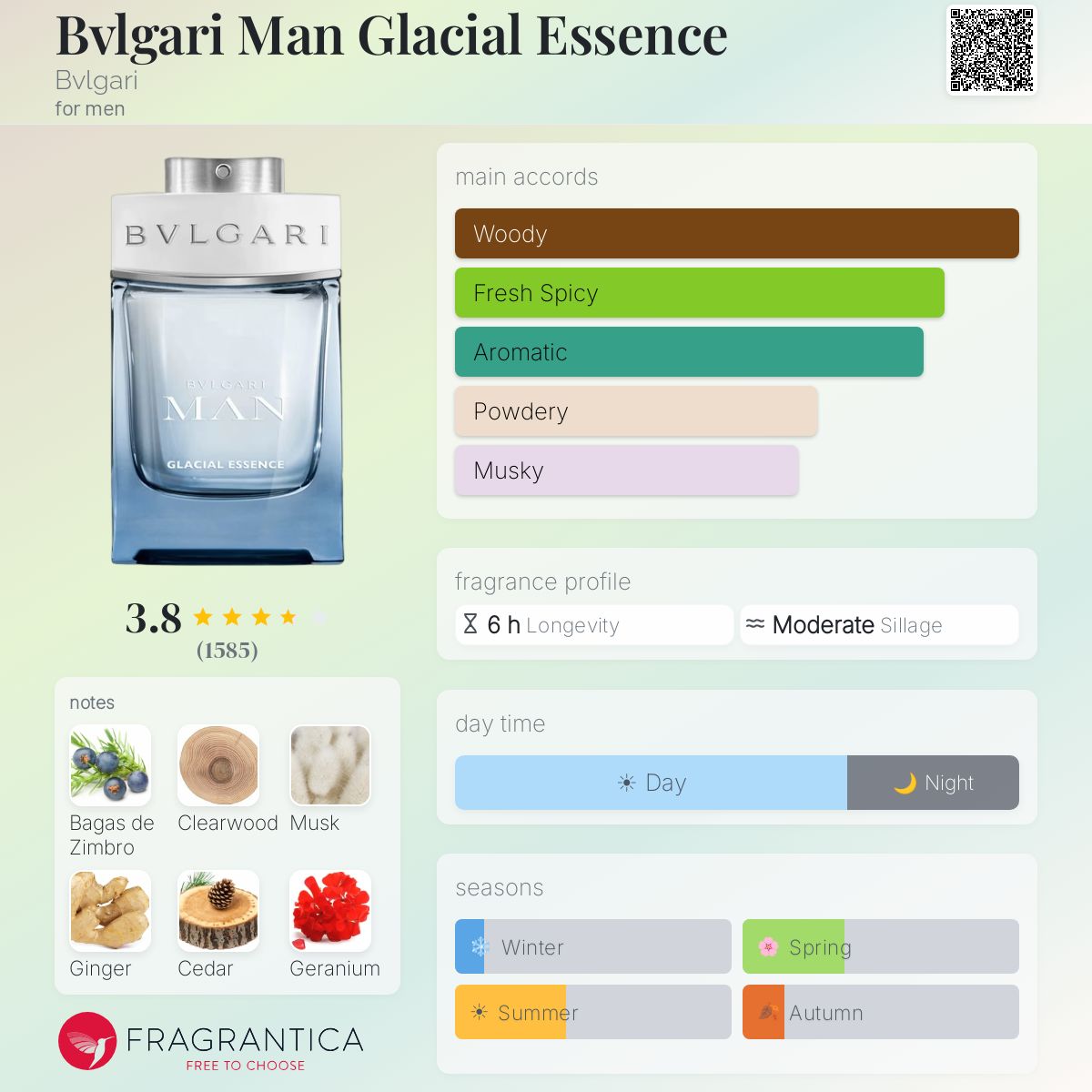 Bvlgari Man Glacial Essence Cologne Travel Spray