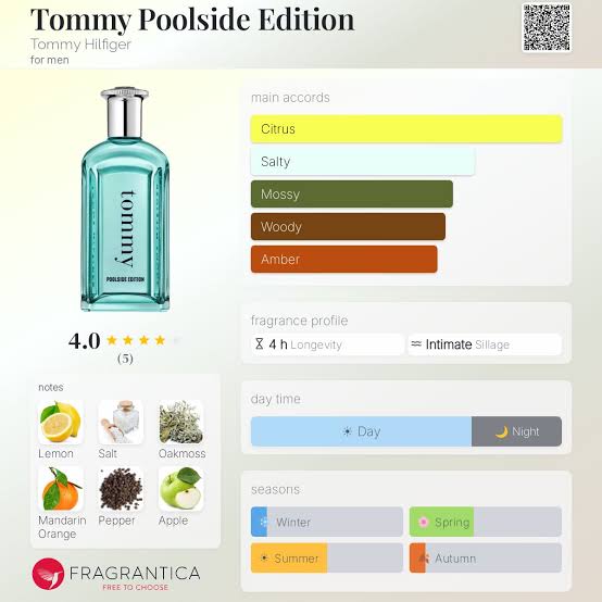 Tommy Hilfiger Tommy Poolside Edition 2026 Travel Spray