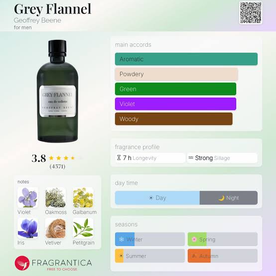 Geoffrey Beene Grey Flannel EDT Travel Spray
