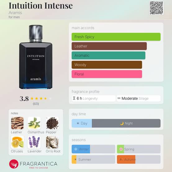 Aramis Intuition Intense EDP Travel Spray