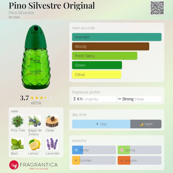 Pino Silvestre Original EDT Travel Spray