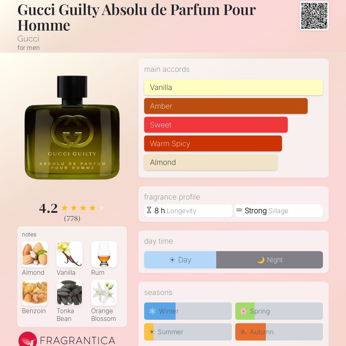Gucci Guilty Absolu de Parfum Travel Spray