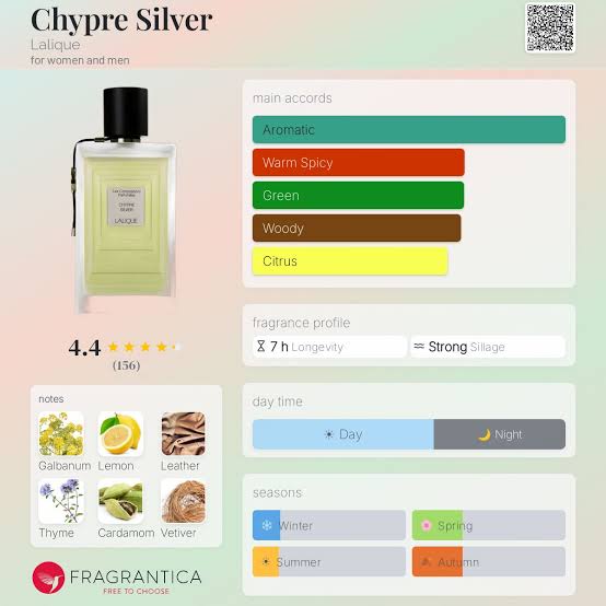 Lalique Les Compositions Perfumees Silver Travel Spray