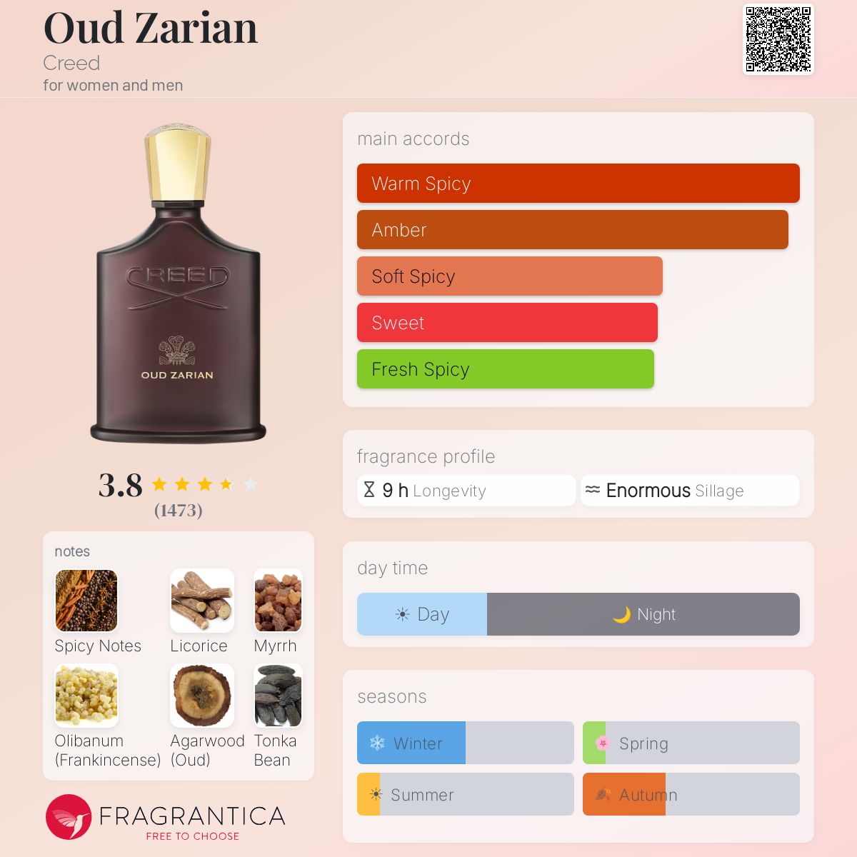 Creed Oud Zarian Travel Spray