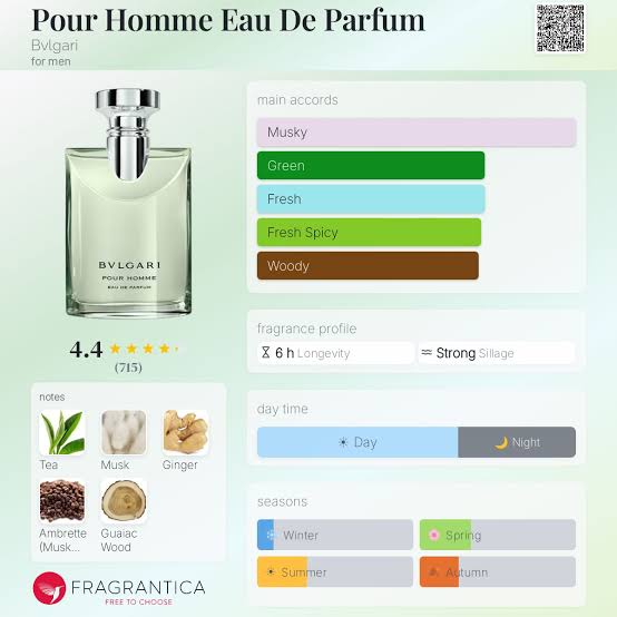 Bvlgari Pour Homme EDP Travel Spray