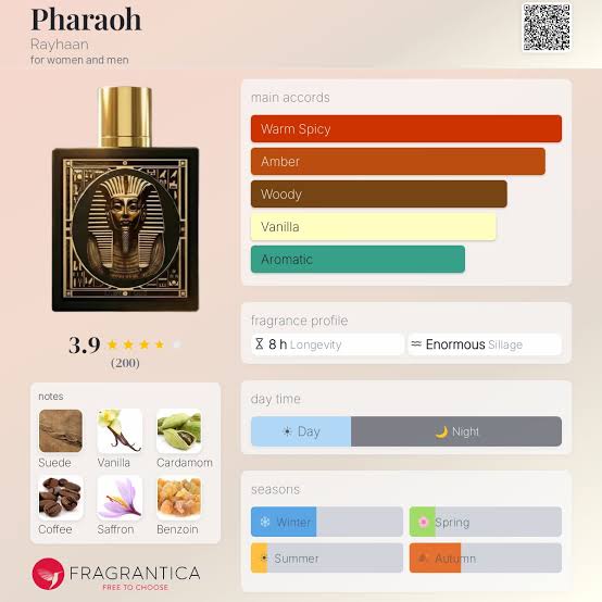 Rayhaan Pharaoh Travel Spray