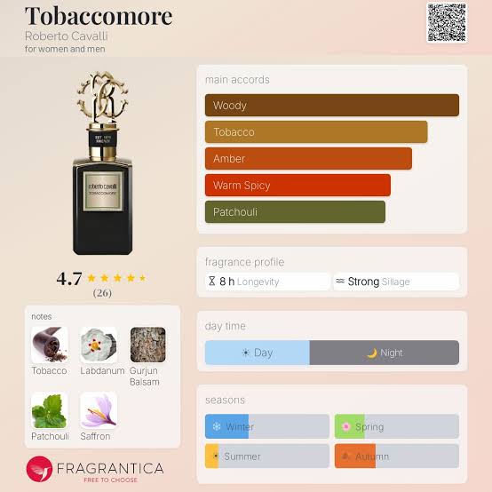 Roberto Cavalli Tobaccomore Travel Spray