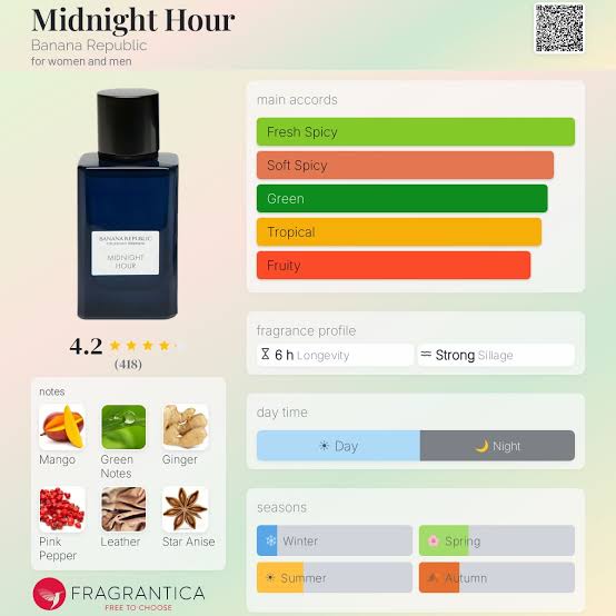 Banana Republic Midnight Hour Travel Spray