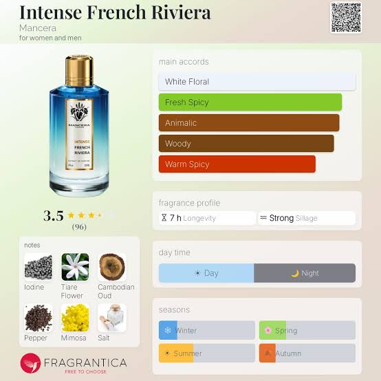 Mancera Intense French Riviera Travel Spray