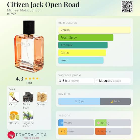 Michael Malul London Citizen Jack Open Road Travel Spray