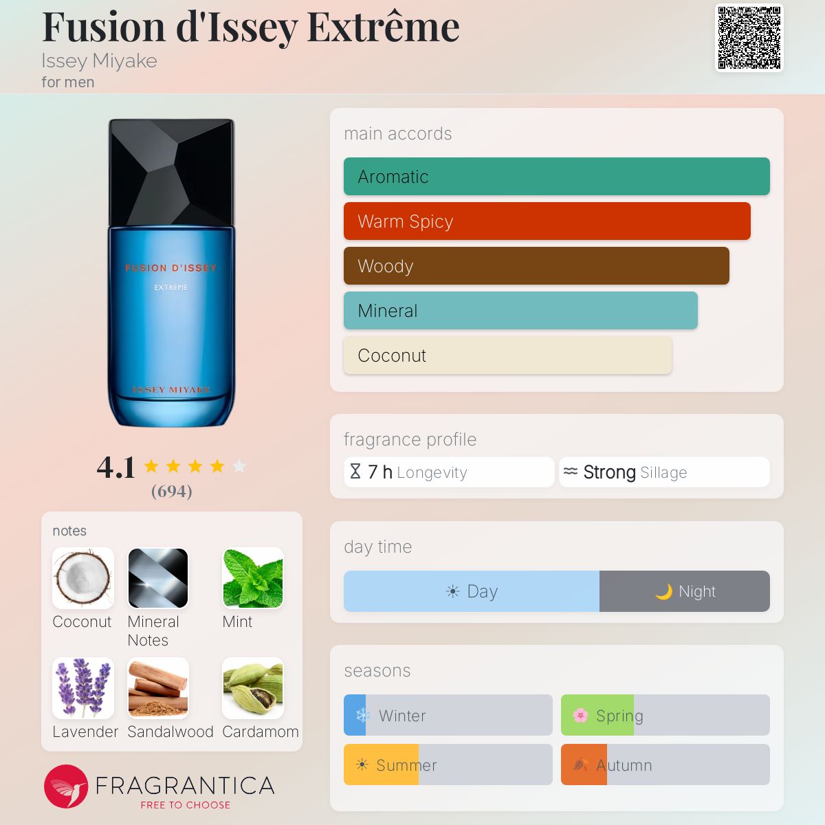Issey Miyake Fusion d'Issey Extreme Travel Spray
