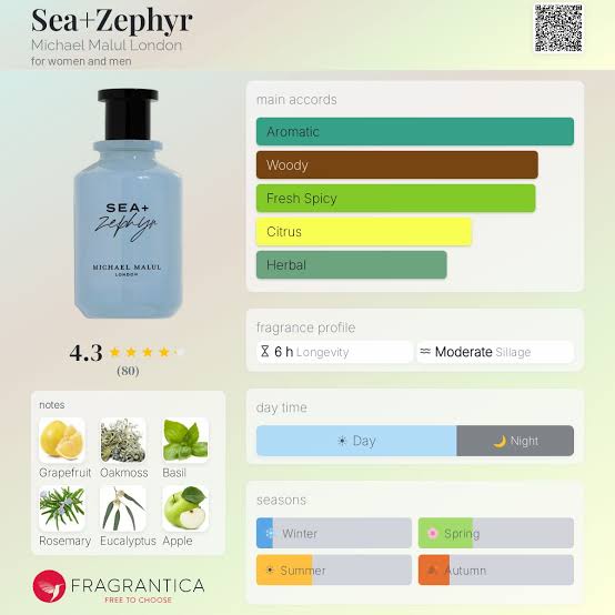 Michael Malul London Sea+Zephyr Travel Spray