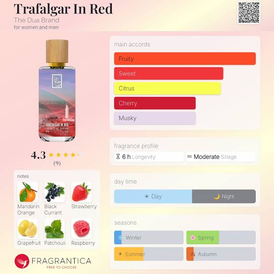 Dua Trafalgar in Red Travel Spray