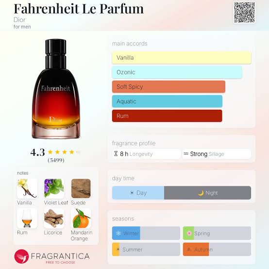 Dior Fahrenheit Le Parfum Travel Spray