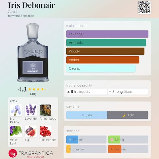 Creed Iris Debonair Travel Spray