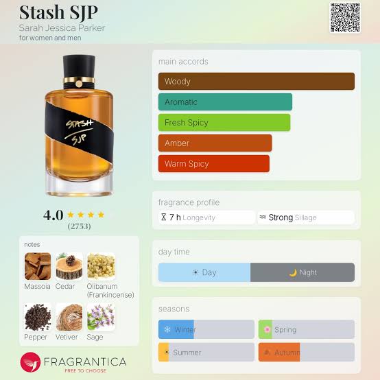 Sarah Jessica Parker Stash SJP Travel Spray