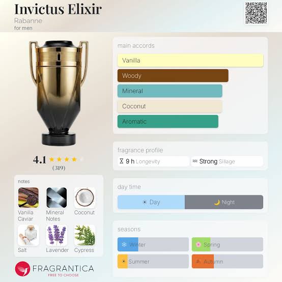 Paco Rabanne Invictus Elixir Parfum Elixir Travel Spray