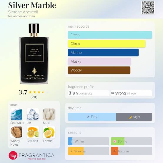 Simone Andreoli Silver Marble Travel Spray