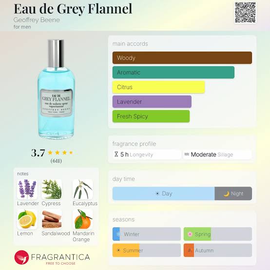 Geoffrey Beene Eau de Grey Flannel EDT Travel Spray