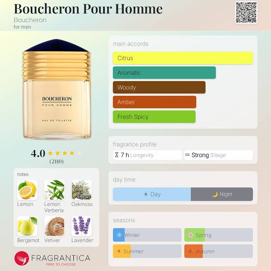 Boucheron Pour Homme EDT Travel Spray