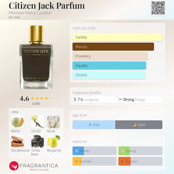 Michael Malul London Citizen Jack Parfum Travel Spray