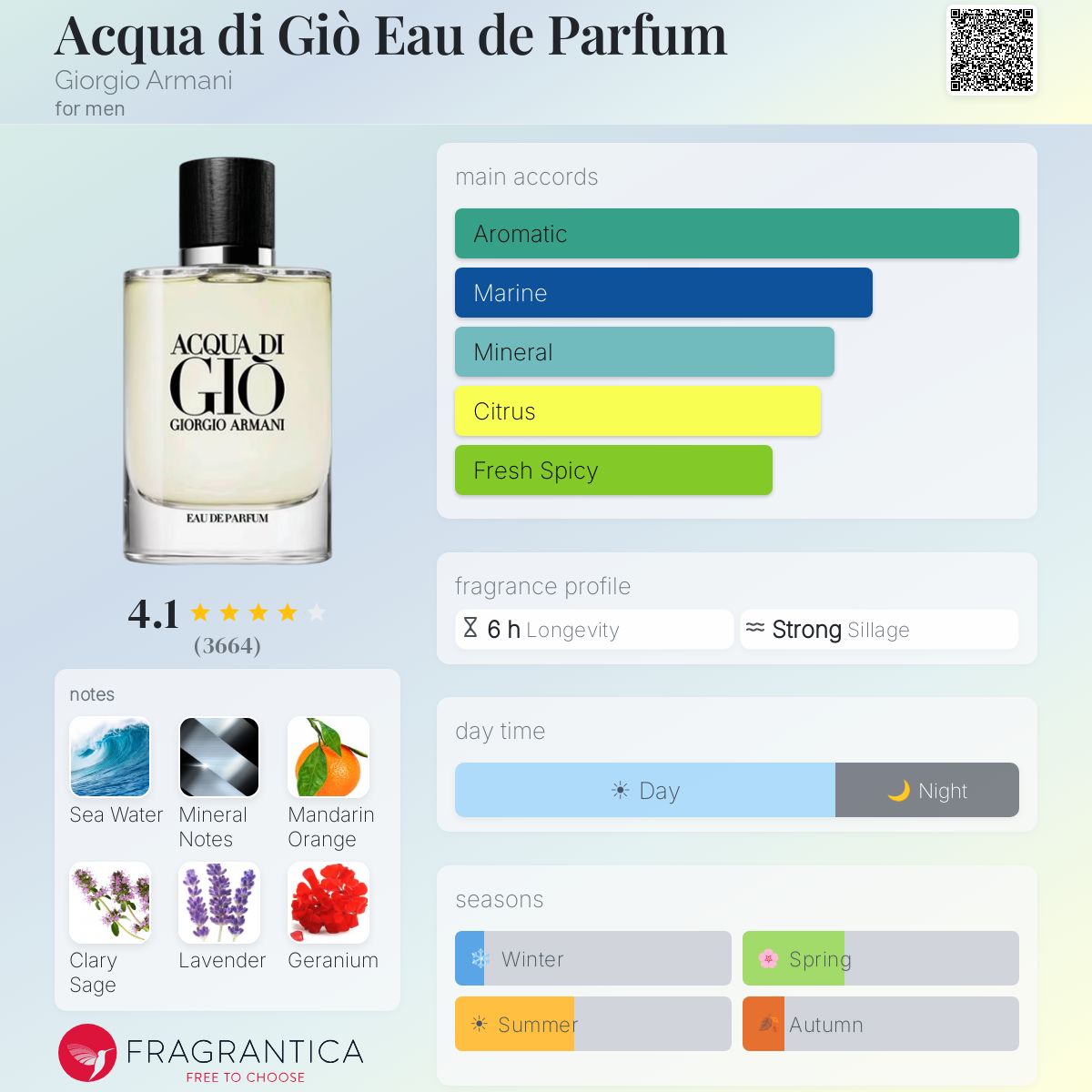 Armani Acqua di Gio EDP Travel Spray