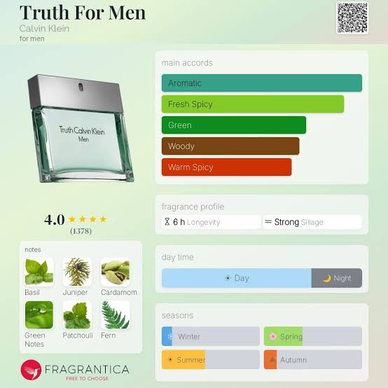Calvin Klein Truth for Men Travel Spray