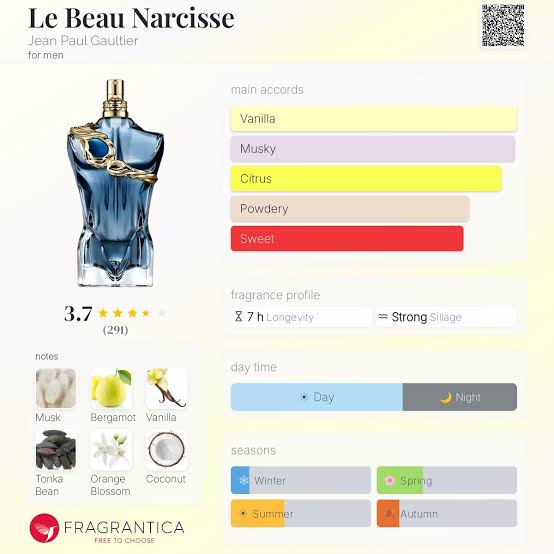 Jean Paul Gaultier Le Beau Narcisse Travel Spray